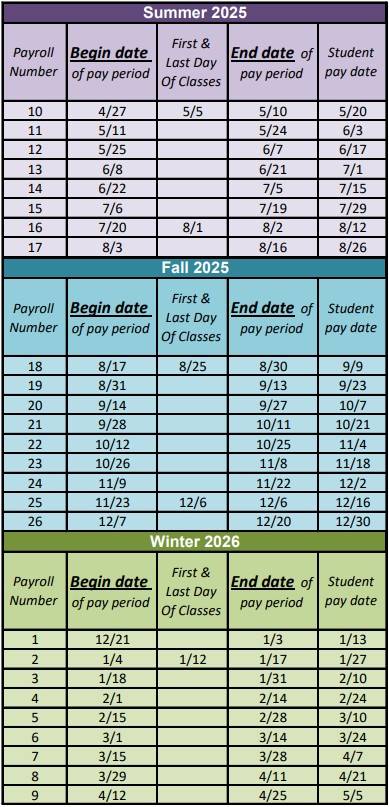Summer 2025 - Winter 2026 Pay Period Chart